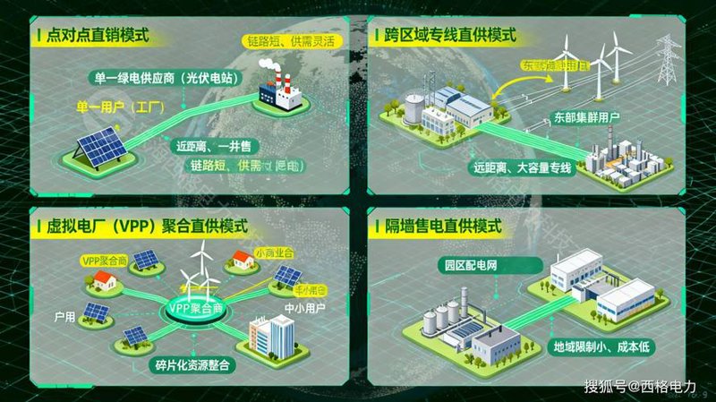 绿电信息