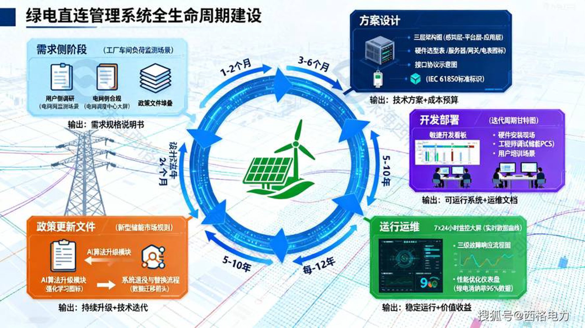 绿电信息科技