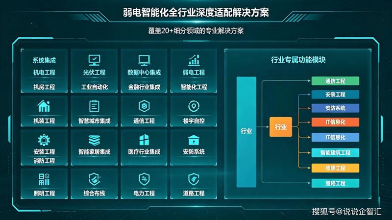 能源管理系统的未来趋势